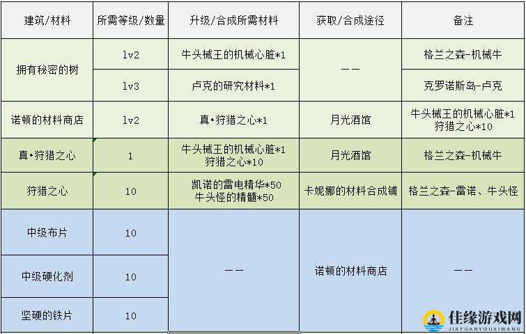 地下城与勇士M游戏内铁片高效获取途径及方法一览