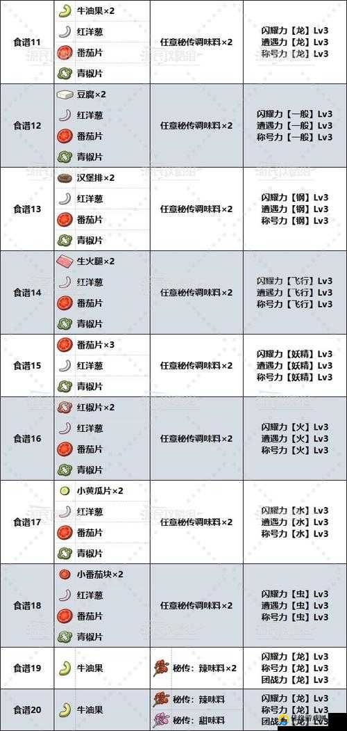 宝可梦大探险，全面解析食谱吸引宠物类型及所需材料详解