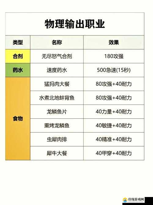 猎人X猎人游戏深度解析，资质重置药水与伙伴洗练必备物资获取全攻略